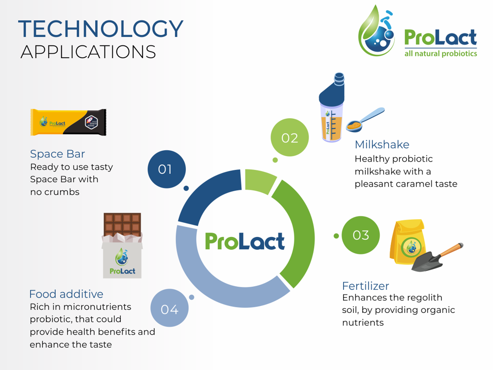Probiotics private/white label